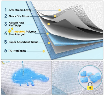 Pad per cani personalizzati con Sandia o Sumitomo SAP e 3D Leak Prevention