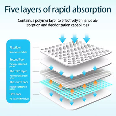 90x90 Underpads monouso a 5 strati per la protezione e il comfort dell'incontinenza negli adulti