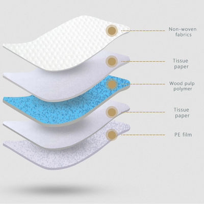 Materie da letto per maternità per incontinenza medica e Giappone Sumitomo SAP Technology
